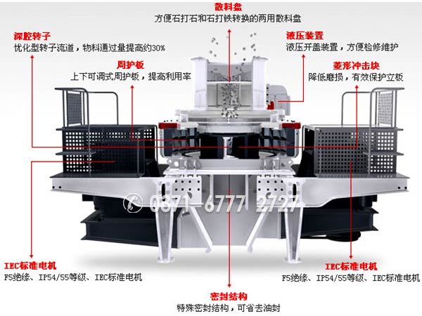 制砂機結構