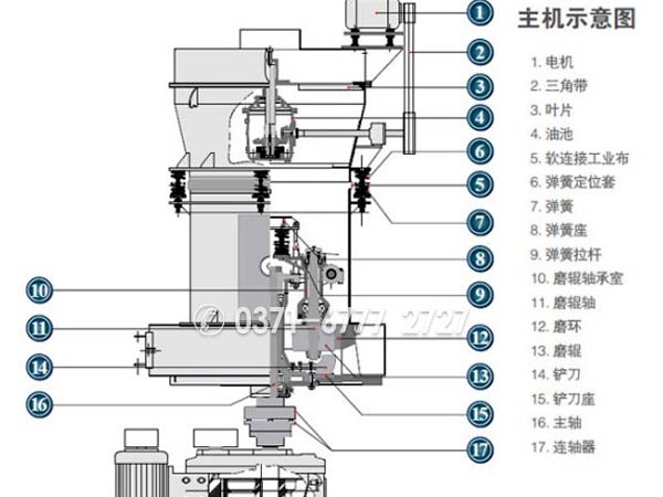 高壓磨粉機結構
