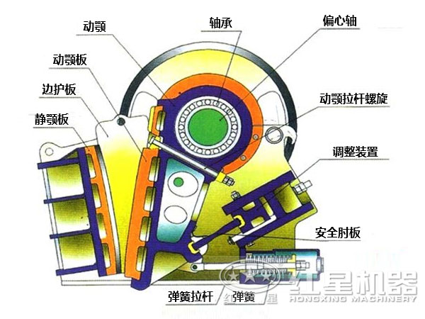 砂石破碎機結構圖