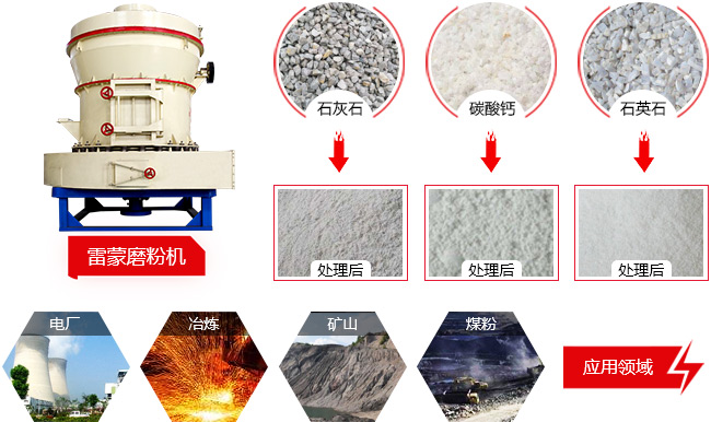 3r雷蒙磨粉機應用范圍