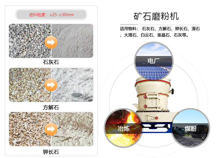 環保型礦石磨粉機應用范圍廣