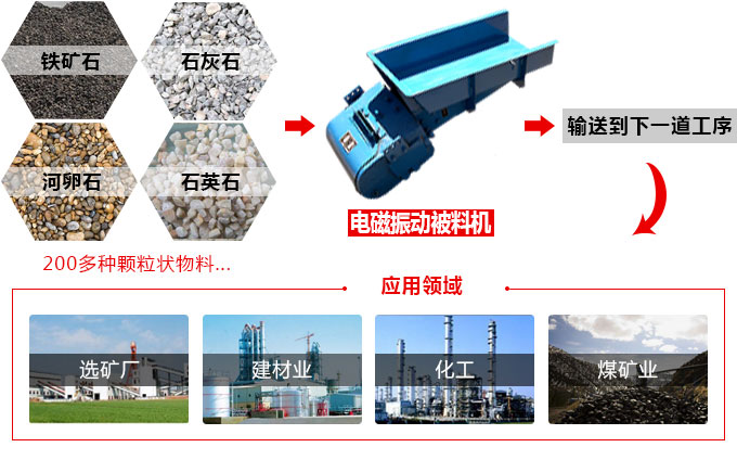 電磁振動被料機應用領域