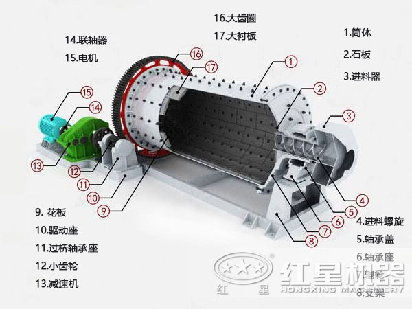 小型球磨機結構圖