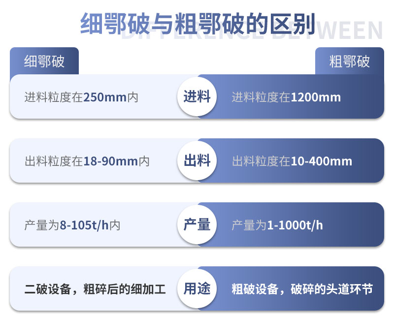 細鄂破和粗顎破的區別
