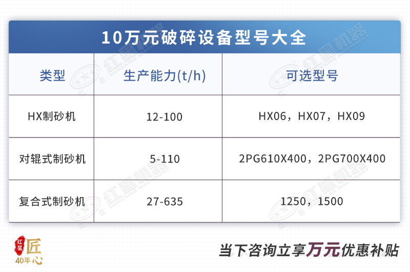 機(jī)制砂設(shè)備型號